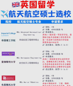 航空和航天专业就业哪个好