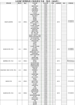 2024年咸宁技工学校有哪些