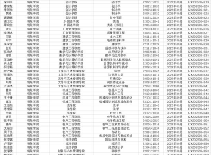 铜陵学院奖助学金有哪些分别多少钱