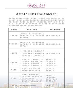 湖南工学院奖助学金有哪些分别多少钱