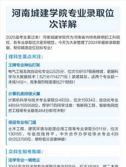 河南城建学院2024年在江西录取分数线、对应位次