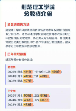 荆楚理工学院2024年在广东录取分数线、对应位次
