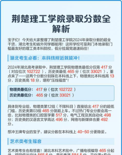 2024年荆楚理工学院在福建录取分数线