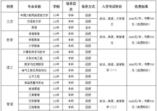 西昌学院奖助学金有哪些分别多少钱