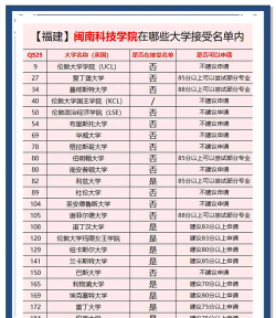 闽南科技学院奖助学金有哪些分别多少钱