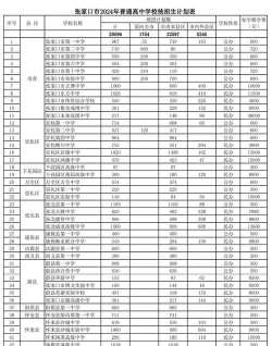 2024年张家口公办中专学校有哪些