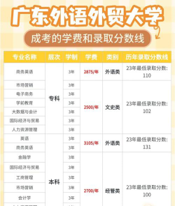 广东外语外贸大学奖助学金有哪些分别多少钱