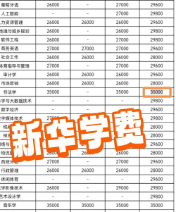 广州新华学院奖助学金有哪些分别多少钱