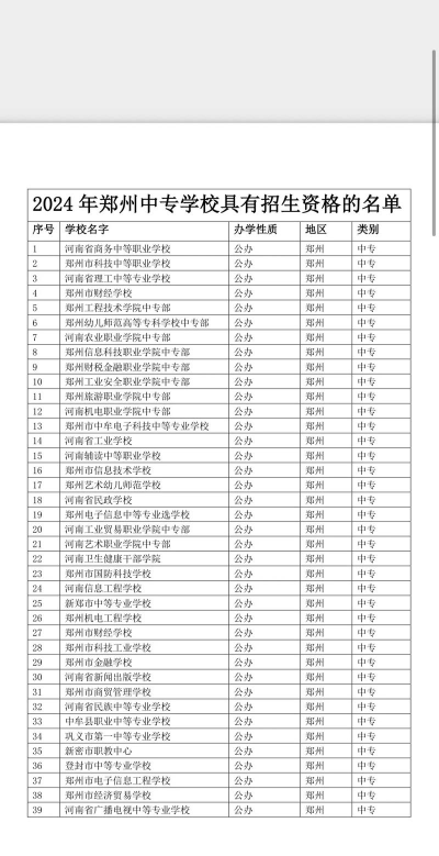2024年郑州公办中专学校有哪些