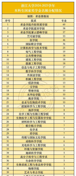 温州大学奖助学金有哪些分别多少钱