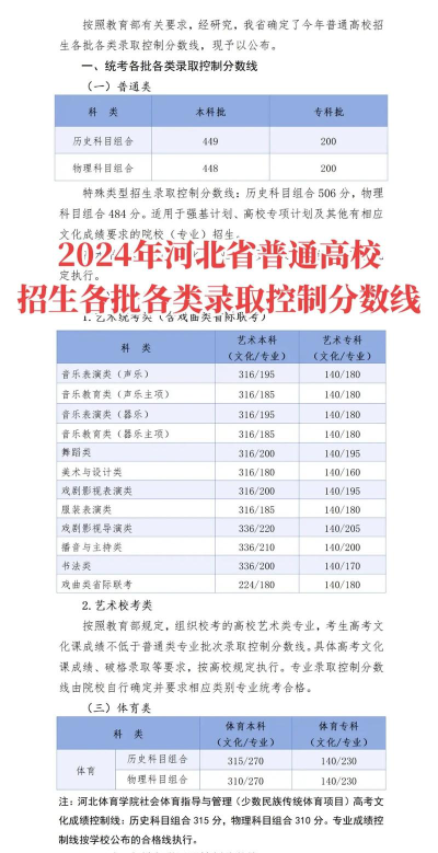 吉林工商学院2024年在河北各专业录取分数线