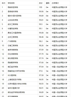 民办本科是三本吗