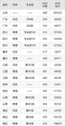 2024年六盘水师范学院在广西录取分数线