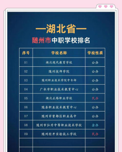 2024年随州公办中专学校有哪些