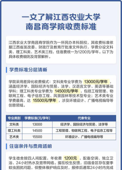 江西农业大学南昌商学院奖助学金有哪些分别多少钱