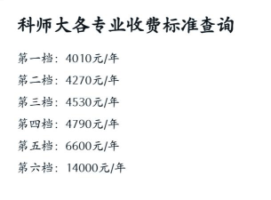 赣南师范大学科技学院奖助学金有哪些分别多少钱