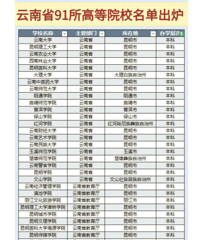 云南理工大学是211吗