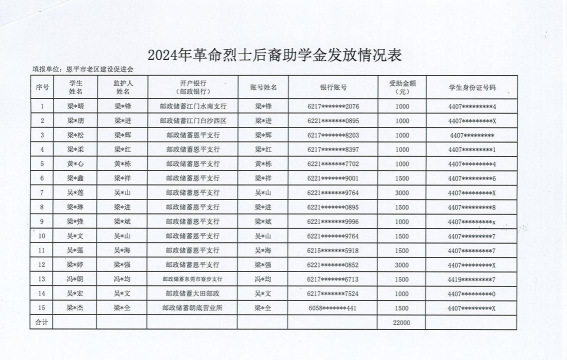梧州学院奖助学金有哪些分别多少钱