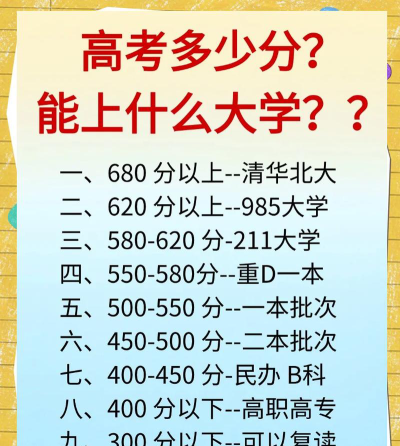 西藏高考450分能上的大学有哪些？