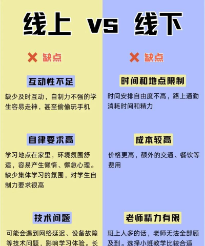 报网课好还是辅导班好