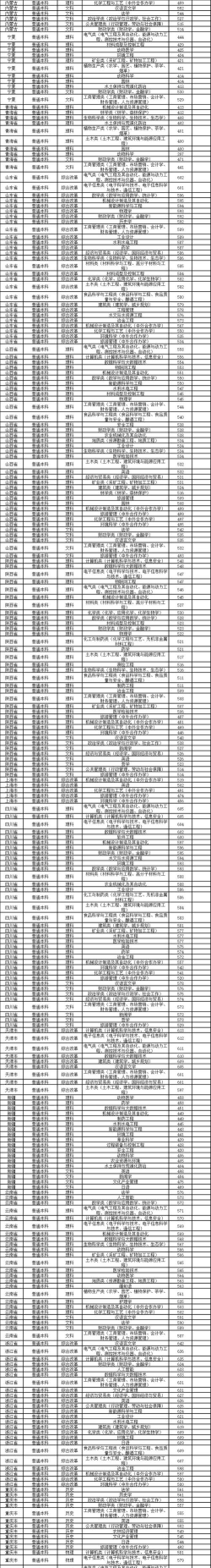 贵州高考382分能上的大学有哪些？