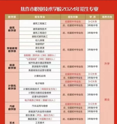 2024年焦作公办职业学校有哪些