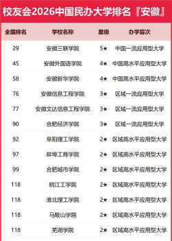 2024年淮北公办技工学校有哪些