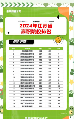 2024年江苏公办职业学校有哪些