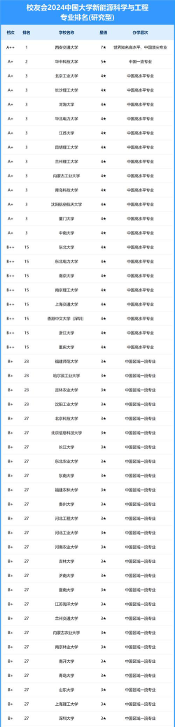 哪些大学有新能源科学与工程专业