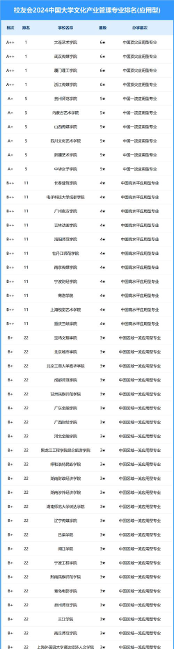 哪些大学有文化产业管理专业