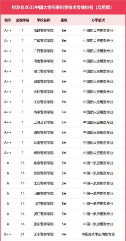 哪些大学有刑事科学技术专业