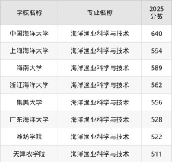 哪些大学有海洋渔业科学与技术专业