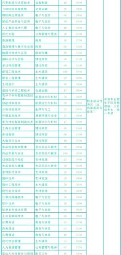 2024年芜湖公办职业学校有哪些