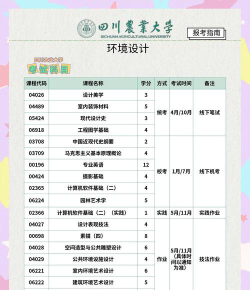 哪些大学有环境设计专业