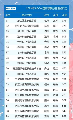 2024年浙江公办职业学校有哪些