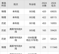 2024年甘肃林业职业技术大学在四川录取分数线