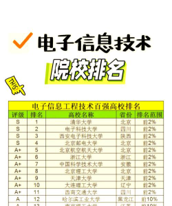 哪些大学有电子与计算机工程专业