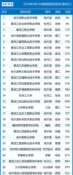 2024年黑龙江公办职业学校有哪些