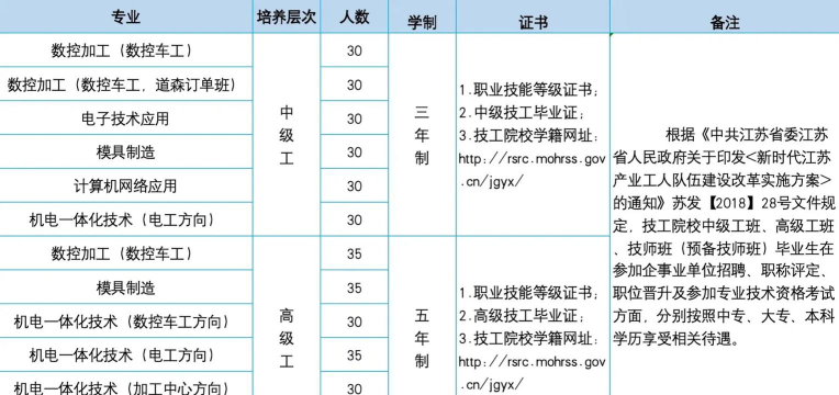 2024年苏州公办技工学校有哪些