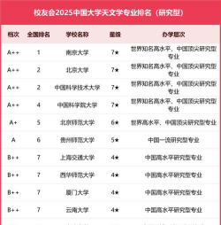 哪些大学有天文学专业