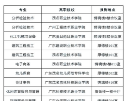 2024年茂名公办中专学校有哪些