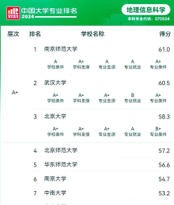哪些大学有地理信息科学专业