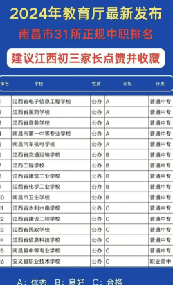 2024年南昌公办职业学校有哪些