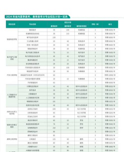 2024年淄博公办职教中心有哪些