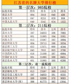 江苏理工大学是985还是211