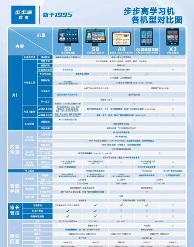 快易典和步步高家教机哪个好