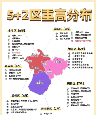 高中是按片区划分吗