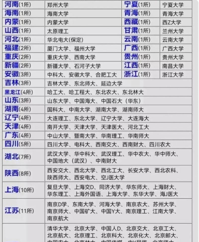 广州理工大学是211还是985
