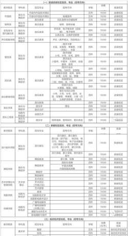 艺考生大学学费一年多少钱