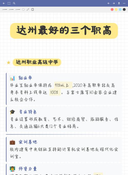 2024年达州排名前五的公办职业中学名单